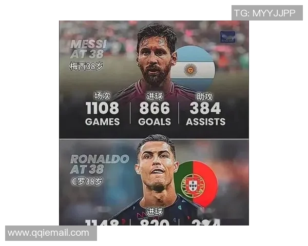 欧冠历史射手榜最新动态C罗超越140球梅西紧随其后129球