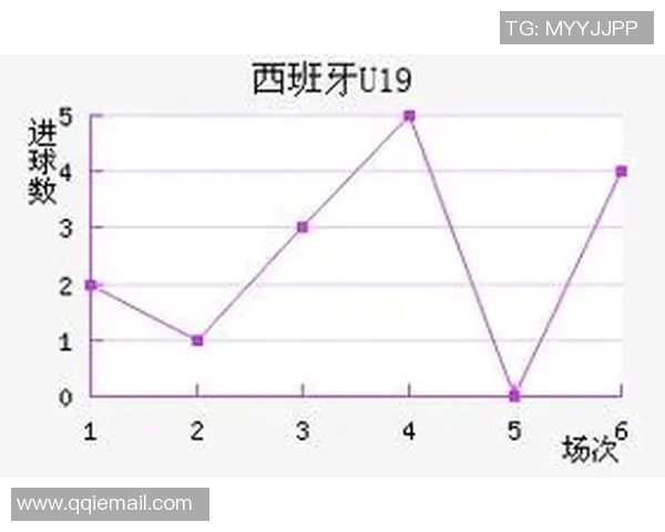 西班牙杯U19赛事精彩回顾与球队表现分析