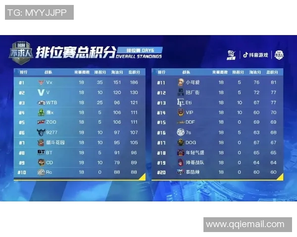 重庆足球队以75分领跑杯赛积分榜展现强大实力和竞争优势 重庆足球队以75分领跑杯赛积分榜展现强大实力和竞争优势