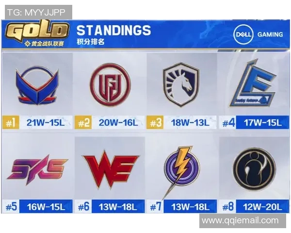 青年赛积分榜更新V5战队以64分稳居第一名展现强劲实力 青年赛积分榜更新V5战队以64分稳居第一名展现强劲实力
