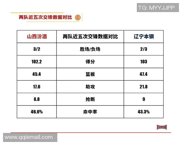 CBA辽宁队对阵山西队精彩视频直播全程回顾与赛后分析